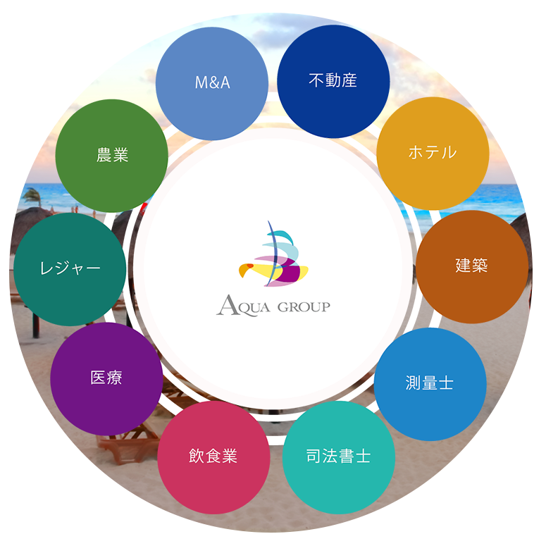 人々の暮らしと共に歩み豊かで社会の実現を目指して