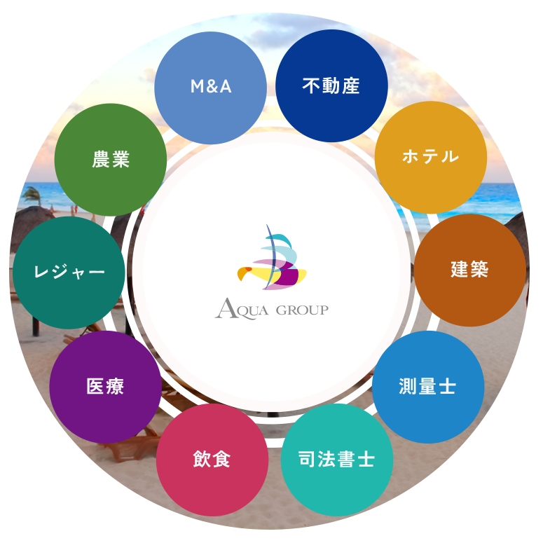 人々の暮らしと共に歩み豊かで社会の実現を目指して